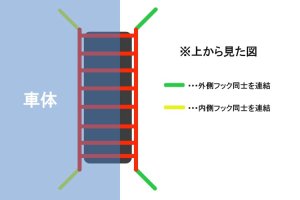 ����JAF�����ɕ����I�^�C���`�F�[���̎�t���@&�ᓹ���s 5�̋Ɉӂ̉摜10