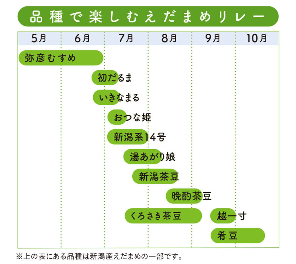 減農薬・無農薬野菜の販売｜岩田農園